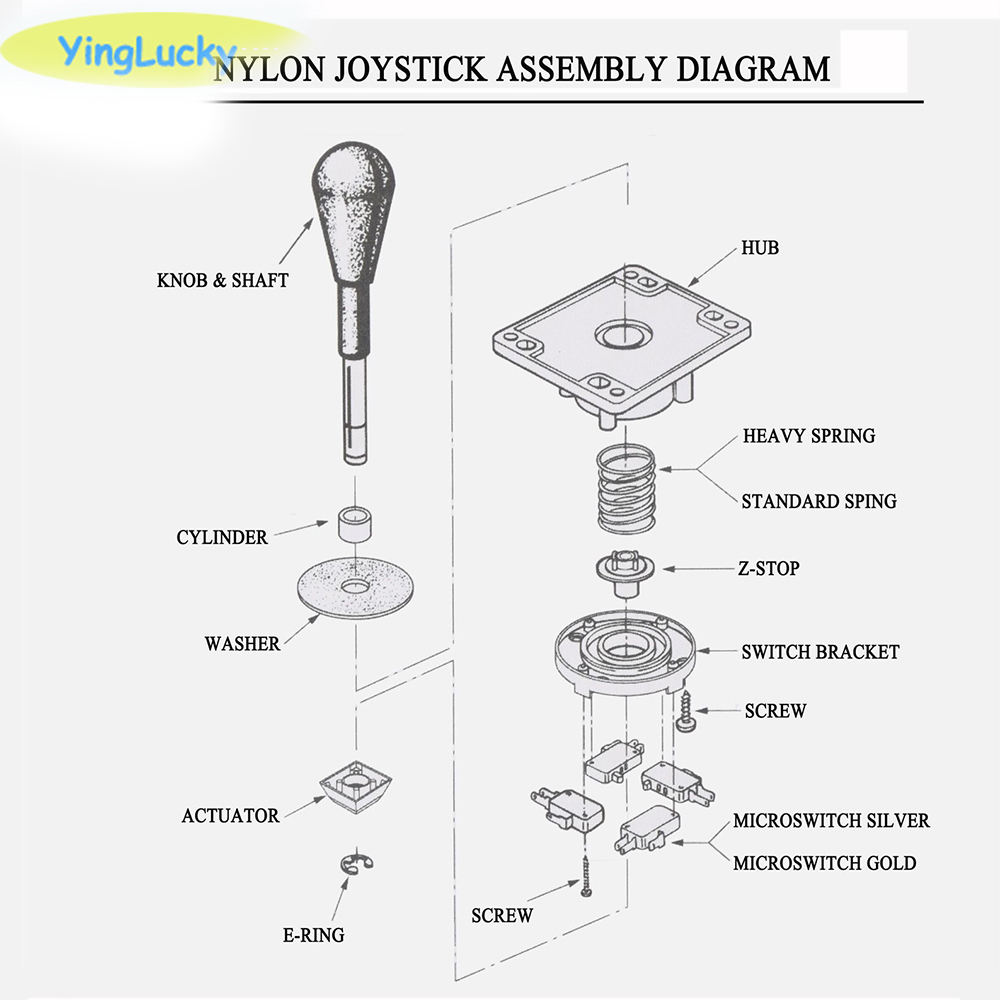 yinglucky Competition joystick - Arcade Game Cabinet incelemesi ve fiyatı